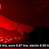 Dolar 7.33 lira, euro 8.67 lira, sterlin 9.59 lirada