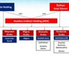 İki dev holdingden birleşme kararı İki dev holdingden birleşme kararı