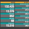 Son dakika: Bugünkü vaka sayısı açıklandı mı? 14 Mart 2021 koronavirüs tablosu! Türkiye'de bugün kaç kişi öldü?