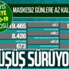 Son dakika haberi: Sağlık Bakanlığı 27 Mayıs 2021 koronavirüs vaka ve vefat tablosunu paylaştı Son dakika haberi: Sağlık Bakanlığı 27 Mayıs 2021 koronavirüs vaka ve vefat tablosunu paylaştı