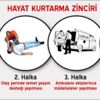 İlk Yardım nedir