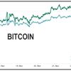 Bitcoin 18,500 dolar sınırında