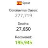İspanya da son 24 saatte 87 kişi koronavirüsten hayatını ...