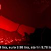 Dolar 7.64 lira, euro 8.98 lira, sterlin 9.78 lirada Dolar 7.64 lira, euro 8.98 lira, sterlin 9.78 lirada