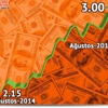 Dolar nereye gidiyor? İşte yabancıların tahminleri (Dolar kaç lira oldu) Dolar nereye gidiyor? İşte yabancıların tahminleri (Dolar kaç lira oldu)