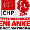Referandum sonrası yeni anket! Referandum sonrası yeni anket!