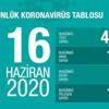 Sağlık Bakanlığı Corona haritası 17 Haziran: İkinci dalga mı başlıyor?