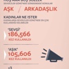 Facebook, aşk istatistiğinizi çıkardı