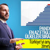 Berat Albayrak: Pandemiden en az etkilenen 3'üncü ülkeyiz Berat Albayrak: Pandemiden en az etkilenen 3'üncü ülkeyiz