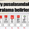 Partilerin pusuladaki sıralaması belirlendi Partilerin pusuladaki sıralaması belirlendi