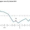 Perakende satış hacmi yıllık yüzde 8.5 arttı (2) Perakende satış hacmi yıllık yüzde 8.5 arttı (2)