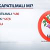 "HDP kapatılmalı mı?" anketi! İşte sonuçlar
