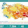 SON DAKİKA HABERİ: 15 Temmuz koronavirüs tablosu açıklandı! İşte Türkiye'de son durum