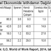 Erinç Yeldan - ILO: Güvencesiz Çalışma Yaygınlaştı