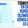 Türkiye'de il il korona ölümlerinin sayısı Türkiye'de il il korona ölümlerinin sayısı