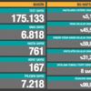 Son Dakika: Türkiye'de 19 Ocak günü koronavirüs nedeniyle 167 kişi vefat etti, 6 bin 818 yeni vaka tespit edildi
