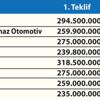 Sürat Kargo’da ihale soruları