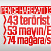 Pençe Harekatı'nda 13 günün bilançosu