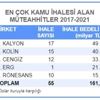 Beşli Çete ihale şampiyonu oldu