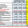 Türkiye'de tam 31 Milyon kişi sosyal yardım alıyor!