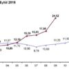 Enflasyon rakamları açıklandı