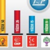A&G araştırma başkanı Adil Gür 2015'in analizini yaptı A&G araştırma başkanı Adil Gür 2015'in analizini yaptı