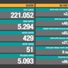 SON DAKİKA HABERİ: 21 Haziran 2021 günlük koronavirüs tablosu açıklandı! İşte Türkiye'de son durum