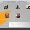 Öldürülen İranlı General Sayısı 8'e Ulaştı Öldürülen İranlı General Sayısı 8'e Ulaştı