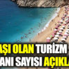 Korona virüs aşısı olan turizm çalışanı sayısı açıklandı Korona virüs aşısı olan turizm çalışanı sayısı açıklandı