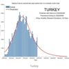 Son dakika… Corona virüsü Türkiye’de ne zaman bitecek: Çarpıcı bilimsel araştırma