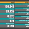 Gerçek rakamlar zamanında söylenseydi durum böyle olmazdı. Oysa demokrasi şeffaflık rejimidir saklama değil. Koronada sayılar 30 bine yaklaştı Gerçek rakamlar zamanında söylenseydi durum böyle olmazdı. Oysa demokrasi şeffaflık rejimidir saklama değil. Koronada sayılar 30 bine yaklaştı