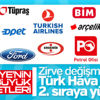Capital'in Türkiye'nin en büyük şirketleri listesi Capital'in Türkiye'nin en büyük şirketleri listesi