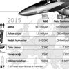 NATO-Rusya karşılaşırsa NATO-Rusya karşılaşırsa
