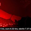 Dolar 5.71 lira, euro 6.32 lira, sterlin 7.37 lirada Dolar 5.71 lira, euro 6.32 lira, sterlin 7.37 lirada