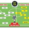 Süper Lig'de El Clasico günü! Fenerbahçe ve Galatasaray Kadıköy’de kozlarını paylaşacak Süper Lig'de El Clasico günü! Fenerbahçe ve Galatasaray Kadıköy’de kozlarını paylaşacak