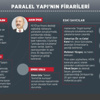 Paralel firarlar tabanı uyandıracak