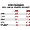 Metropol'den çok çarpıcı savaş anketi Metropol'den çok çarpıcı savaş anketi