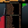 Böyle giderse dolar ve euro... Böyle giderse dolar ve euro...