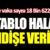 ﻿Virüste tablo hala endişe verici