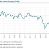 Son dakika haberi | Finansal hizmetlerde güven 10.6 ...