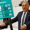 CHP'li Ünsal'dan Covid-19 tablosundaki değişikliğe tepki: Gerçekleri gizleyemezsiniz CHP'li Ünsal'dan Covid-19 tablosundaki değişikliğe tepki: Gerçekleri gizleyemezsiniz
