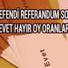 Merkezefendi referandum sonuçları Denizli Merkezefendi seçim evet hayır oy oranları
