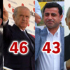 İşte liderlerin miting performansları