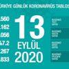 Son dakika haberi: 13 Eylül koronavirüs tablosu! Bakan Koca son durumu paylaştı