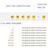Şans Topu sonuçları – 22 Temmuz Şans Topu kazandıran sayıları