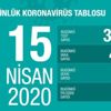 Son dakika: Bakan Koca 15 Nisan Kovid-19 vaka sayılarını açıkladı Son dakika: Bakan Koca 15 Nisan Kovid-19 vaka sayılarını açıkladı