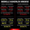 Bedelli askerlik için 28 gün azaltıldı! Bedelli askerlik ücretinde değişiklik var mı?