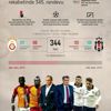 Galatasaray-Beşiktaş rekabetinde 345. randevu Galatasaray-Beşiktaş rekabetinde 345. randevu