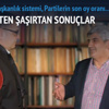 Son anketten şaşırtan sonuçlar Son anketten şaşırtan sonuçlar