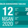 Koronavirüsten can kaybı 1198 oldu Koronavirüsten can kaybı 1198 oldu
